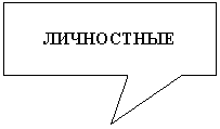 Прямоугольная выноска: ЛИЧНОСТНЫЕ