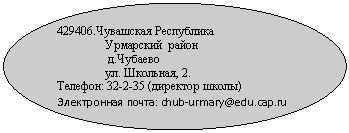 Овал: 429406.Чувашская Республика
Урмарский район
д.Чубаево
ул. Школьная, 2.
Телефон: 32-2-35 (директор школы)
Электронная почта: *****@***