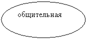����: �����������