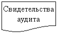 ����-�����: ��������: ������������� ������