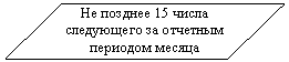 ����-�����: ������: �� ������� 15 ����� ���-������� �� �������� ��-������ ������



