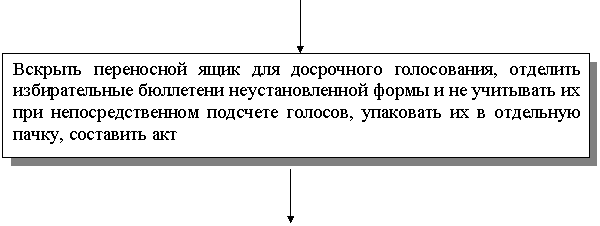 �������: ������� ���������� ���� ��� ���������� �����������, �������� ������������� ��������� ��������������� ����� � �� ��������� �� ��� ���������������� �������� �������, ��������� �� � ��������� �����, ��������� ���