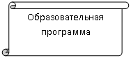 ������������ ������: ��������������� ���������