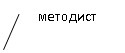 ������� 2 (��� �������): ��������