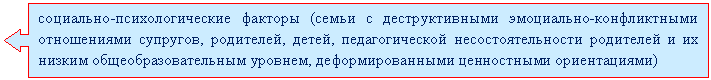 ������� �� �������� �����: ���������-��������������� ������� (����� � <a title=