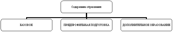 ��������������� ���������