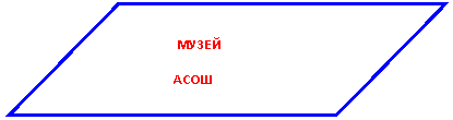 Параллелограмм: МУЗЕЙ
АСОШ