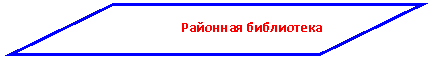 Параллелограмм: