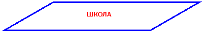 Параллелограмм: ШКОЛА