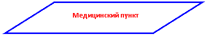 Параллелограмм: Медицинский пункт культуры