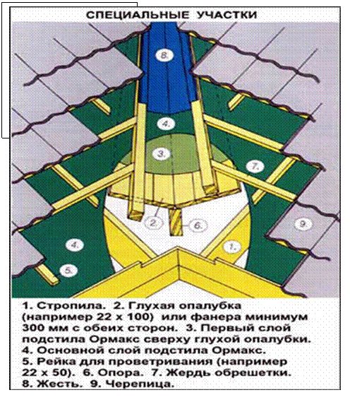 �������: 