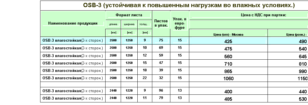 Подпись: