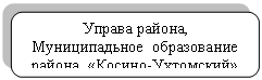 Скругленный прямоугольник: Управа района, Муниципадь-ное образование района «Ко-сино-Ухтомский»