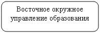 Скругленный прямоугольник: Восточное окружное управление образования