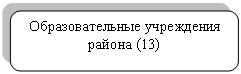 Скругленный прямоугольник: Образовательные учреждения района (13)