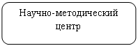 Скругленный прямоугольник: Научно-методический центр