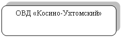 Скругленный прямоугольник: ОВД «Косино-Ухтомский»