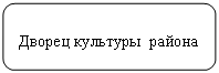 Скругленный прямоугольник: Дворец культуры района