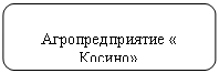 Скругленный прямоугольник: Агропредприятие « Ко-сино»
