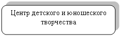 Скругленный прямоугольник: Центр детского и юношеского творчества