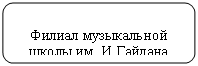 Скругленный прямоугольник: Филиал музыкальной школы им. И.Гайдана