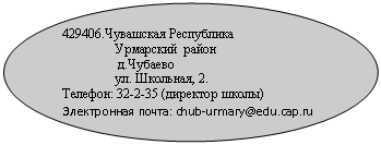 ����: 429406.��������� ����������

 ��������� �����

 �.�������

 ��. ��������, 2.

�������: 32-2-35 (�������� �����)

����������� �����: *****@***

 

