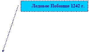 ������� 2: ������� ������� 1242 �.
