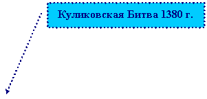 ������� 2: ����������� ����� 1380 �.