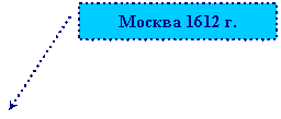 ������� 2: ������ 1612 �.