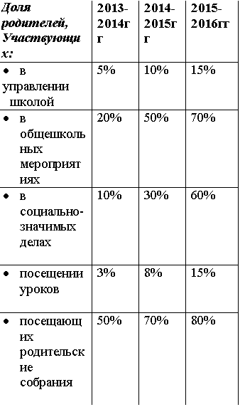 �������: ���� ���������,

�����������: 2013-

2014��

 �� ��

� � 

���������� ������ 5% 10% 15%

� � ������������ ������������ 20% 50% 70%

� � ���������-�������� �����

 10% 30% 60%

� ��������� ������

 3% 8% 15%

� ���������� ������������ ��������

 50% 70% 80%




