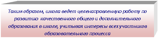 �������:
