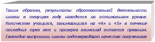 Подпись: