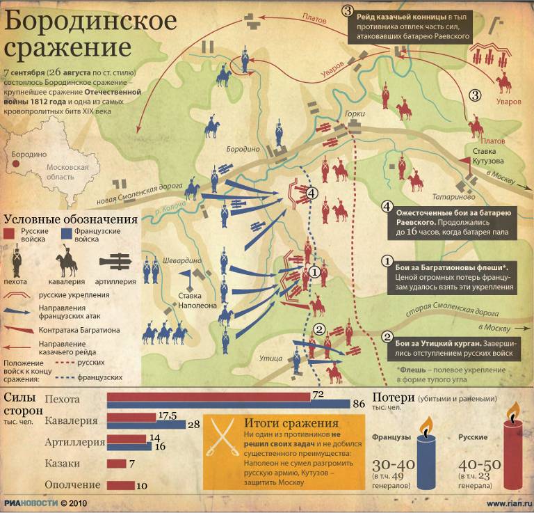 &Bcy;&ocy;&rcy;&ocy;&dcy;&icy;&ncy;&scy;&kcy;&ocy;&iecy; &scy;&rcy;&acy;&zhcy;&iecy;&ncy;&icy;&iecy;