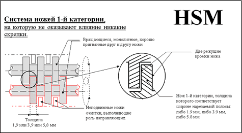 Устройство уничтожителя документов