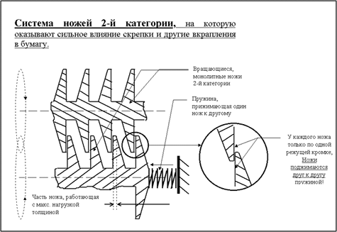 шредер уничтожитель документов