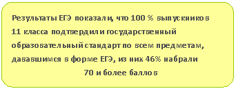 Блок-схема: