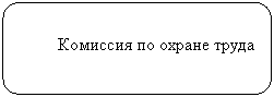 ����������� �������������: 

 �������� �� <a title=