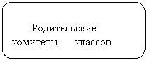 Скругленный прямоугольник: Родительские комитеты классов