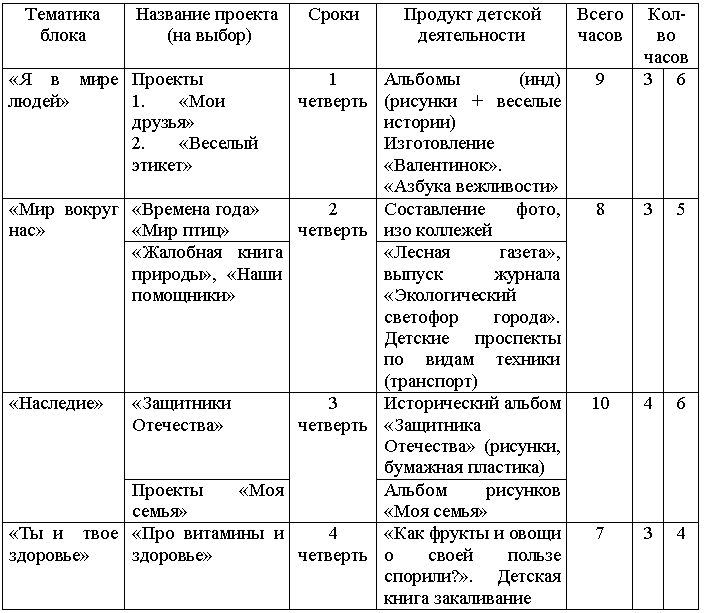 �������: