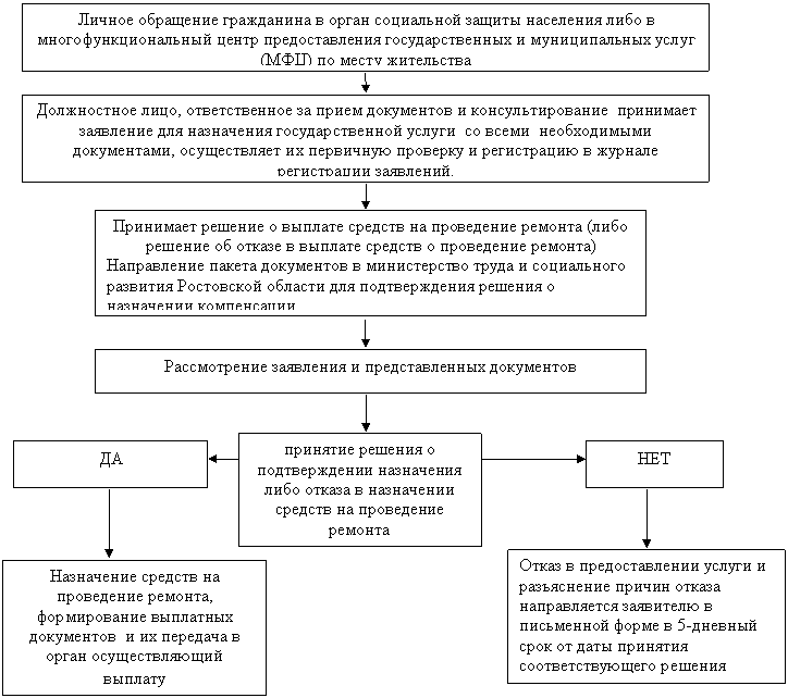 �������: ������������ ��������� � �������������� ����������