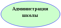 ����: ������������� �����
