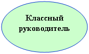 ����: �������� ������������

