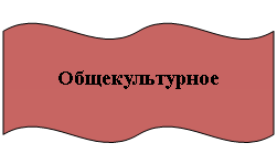 ������� �����: ��������������



