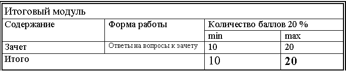 �������: