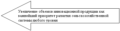 ������� �����: ���������� ������� ������������� ��������� ��� ���-������ ��������� �������� �������������������� �����-�� ������ ������