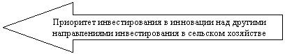 ������� �����: ��������� �������������� � ��������� ��� ������� ��-����������� �������������� � �������� ���������