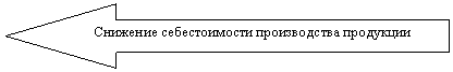 Стрелка влево: Снижение себестоимости производства продукции