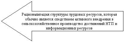 ������� �����: �������������� ��������� �������� ��������, ������� ������ �������� ���������� ��������� ��������� � ����-���������������� ������������ ���������� ��� � ��-������������ ��������