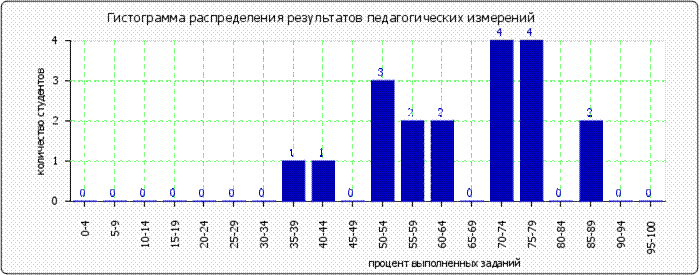 http://*****/images/cache/ratings/178/histogram_total_36d3a8e6b635b4bde4715e044ffd5f78.png