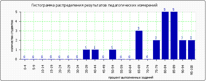 http://*****/images/cache/ratings/178/histogram_total_faabe572870dce5fea18dd8b97e239d2.png